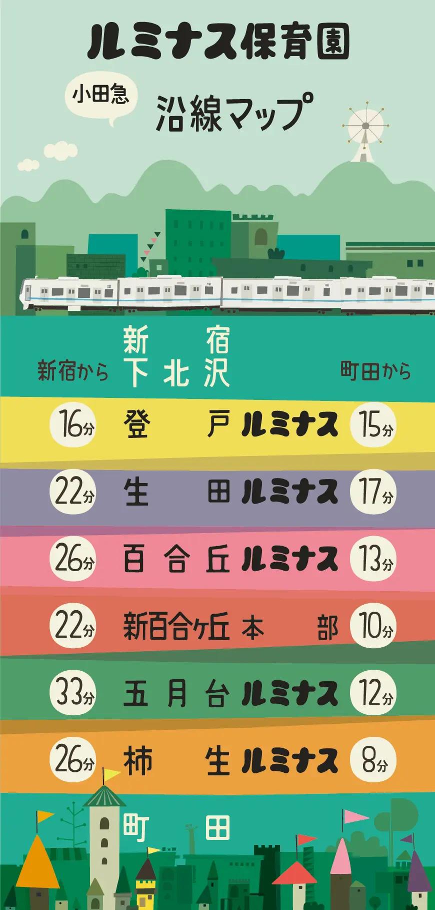 ルミナス保育園小田急沿線マップ